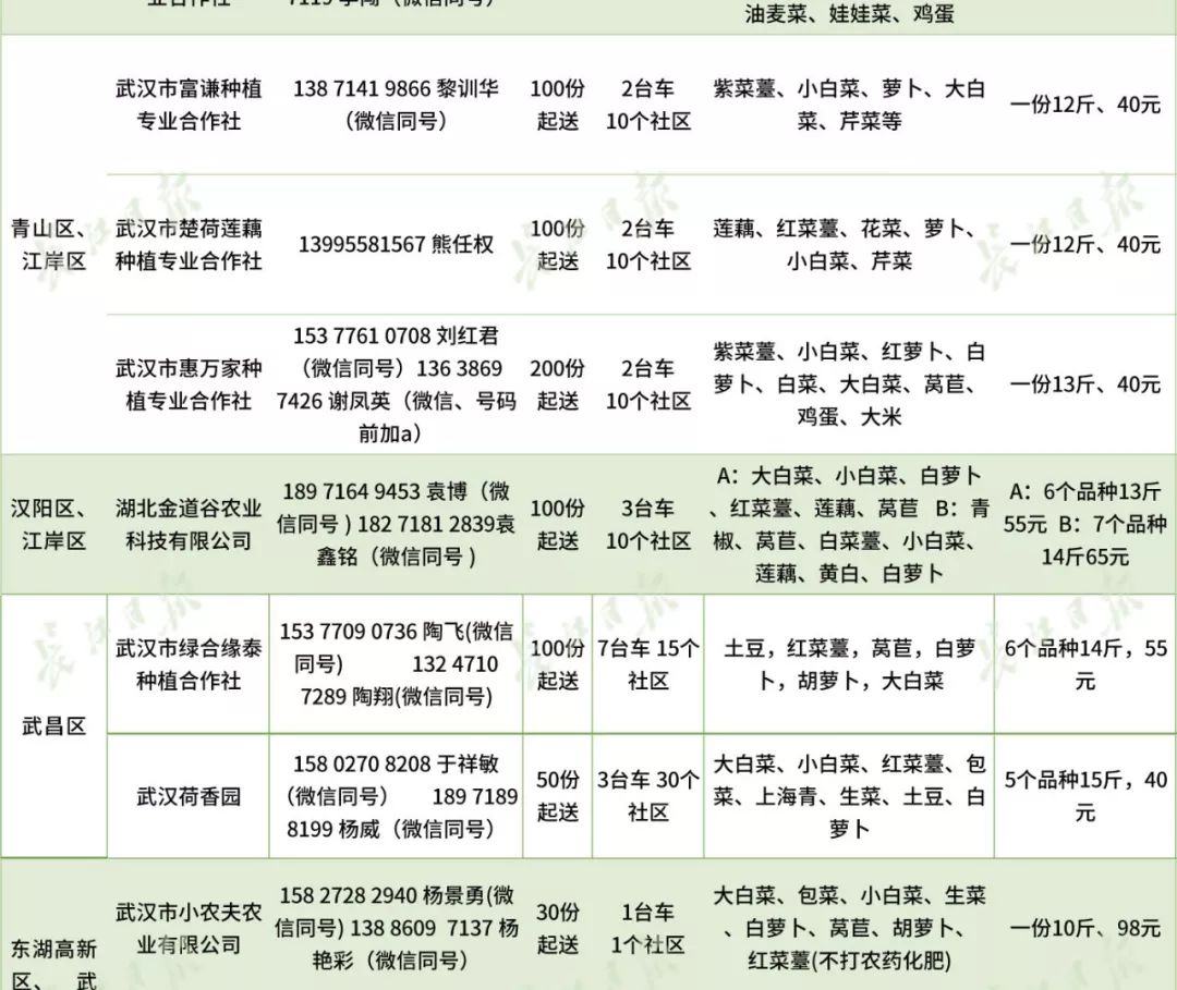 比比哪家最划算！最全武汉50家线上渠道和团购套餐价格曝光！