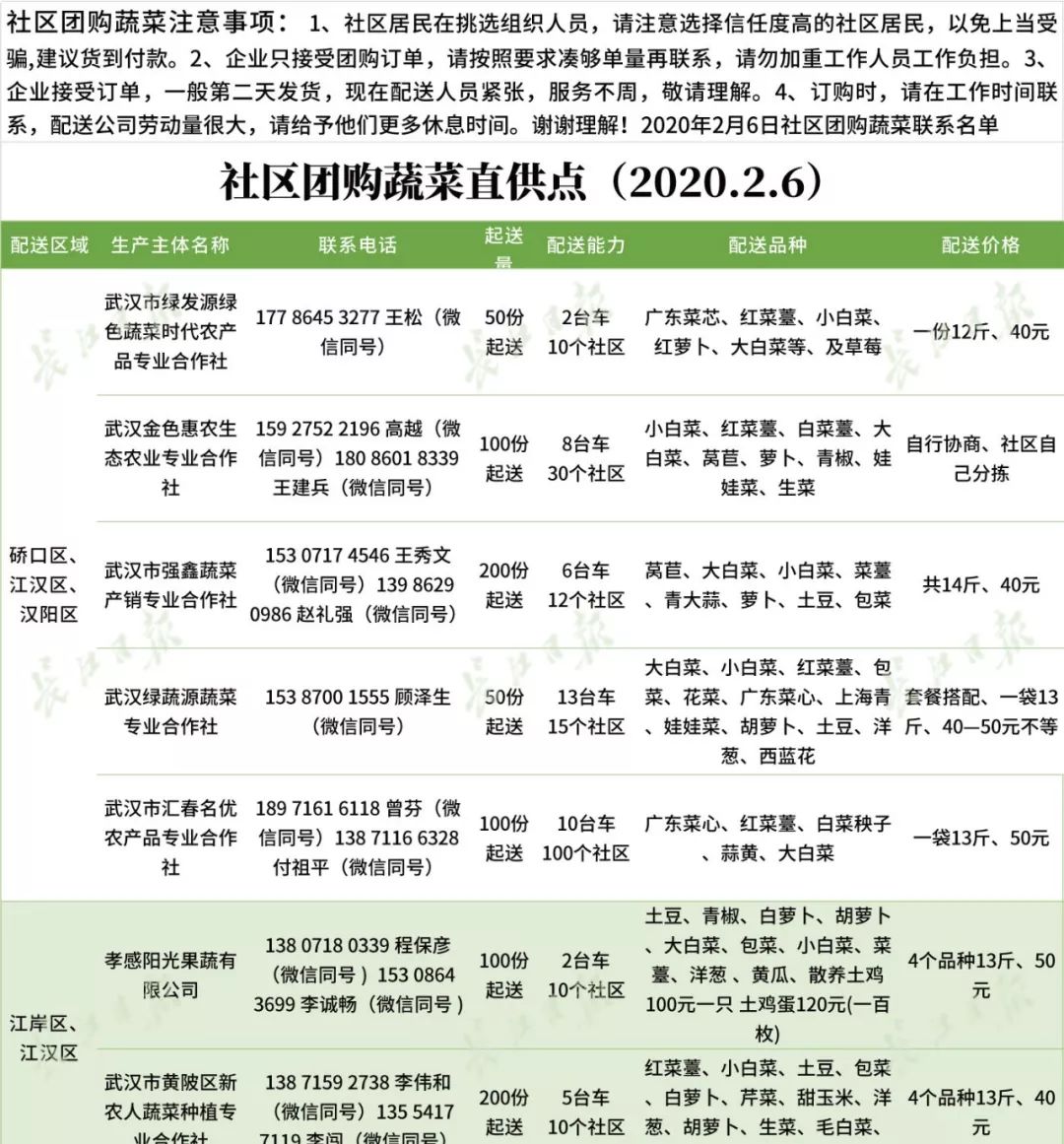 比比哪家最划算！最全武汉50家线上渠道和团购套餐价格曝光！