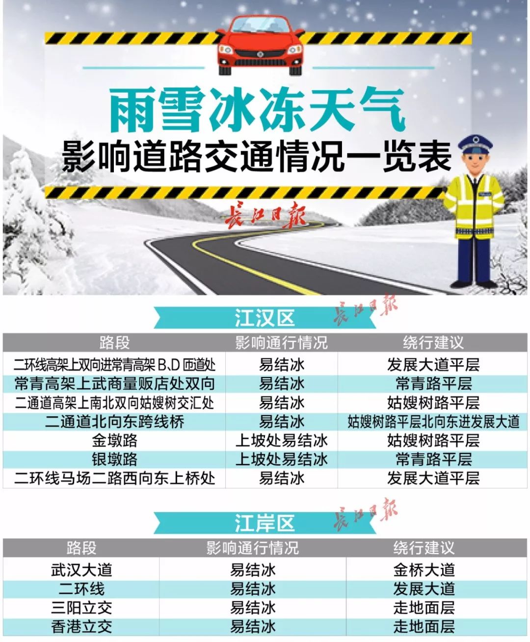 大雪將至，武漢91個路段易結冰！這份出行提醒快收好 汽車 第4張
