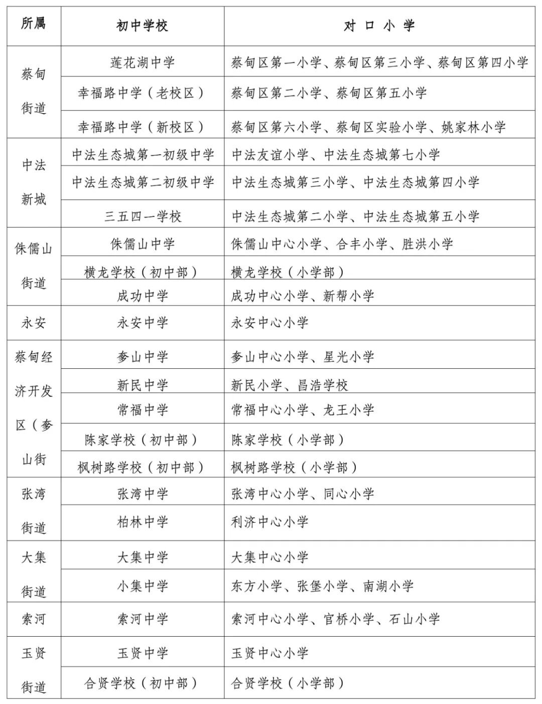 武汉多区中小学对口划片出炉!