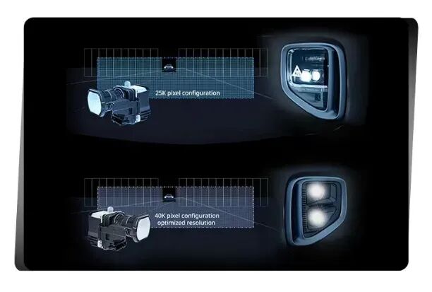 4大新趋势凸显，LED车灯智能化提速