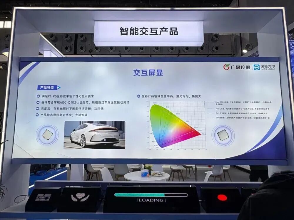 4大新趋势凸显，LED车灯智能化提速