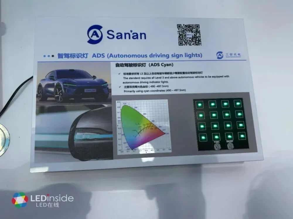 4大新趋势凸显，LED车灯智能化提速