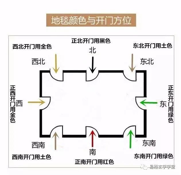 门口地垫也要讲究风水，不同方位对应不同颜色！