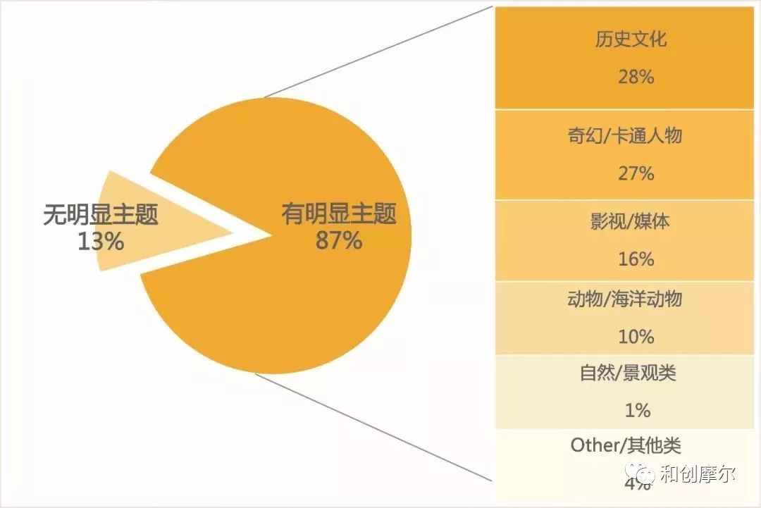 主題公園哪用那麼多！僅一成盈利，連鎖品牌壟斷七成客流 旅遊 第6張