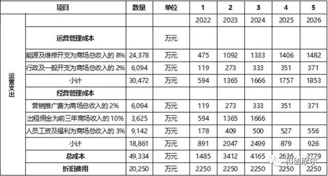 创业项目成本分析_运营成本分类_运营成本分析主要做什么