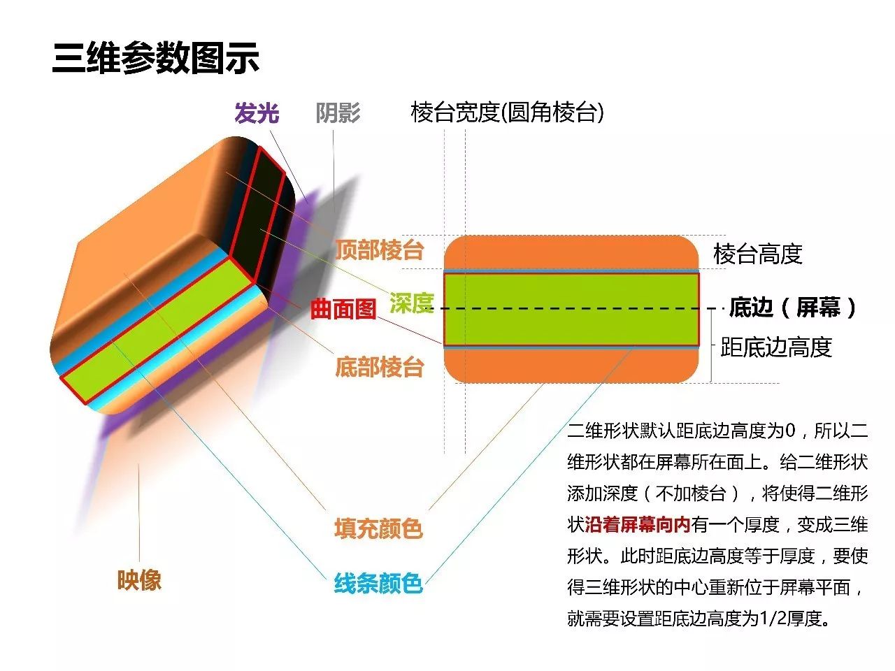 ppt效果选项自顶部怎么设置