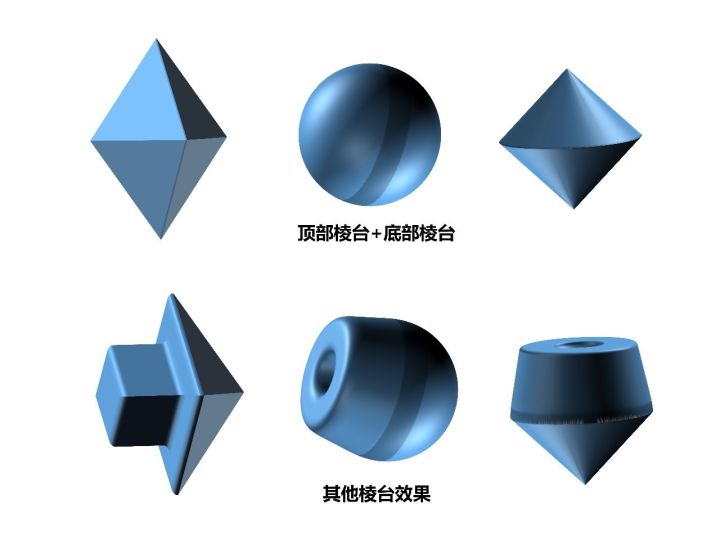 ppt效果选项自顶部怎么设置