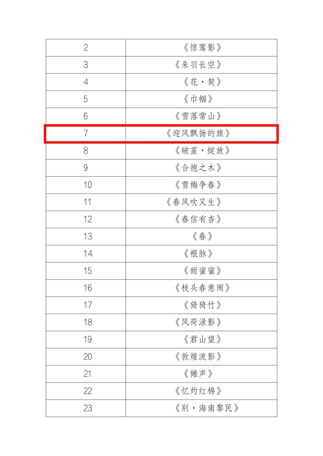 内蒙古两部作品入围第六届荷花少年全国舞蹈展演系列活动 第4张