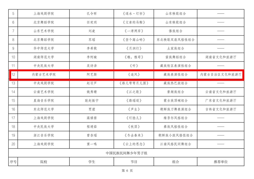内蒙古多项舞蹈成果入围第十四届“桃李杯”全国青少年舞蹈教育教学成果展示活动 第7张