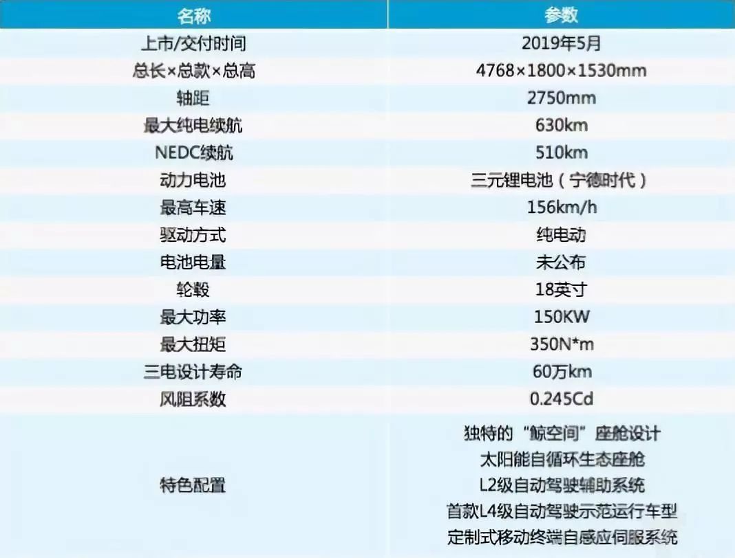 續航600KM 超過特斯拉 價格卻是它一半，你會看好這台自主純電車嗎？ 汽車 第6張