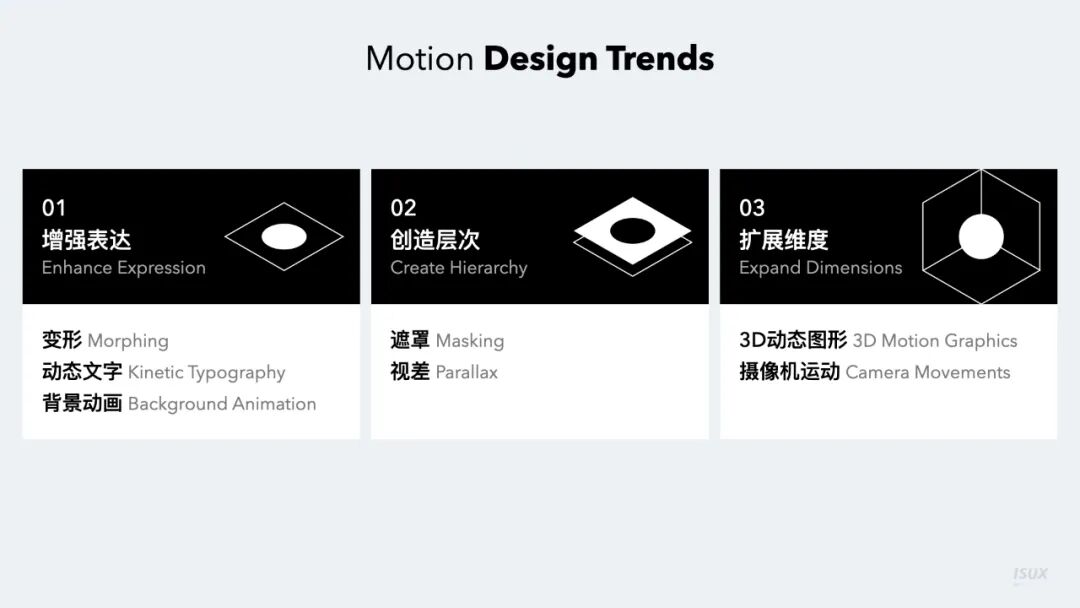 2021-2022 设计趋势ISUX报告· 动态篇- 全网搜