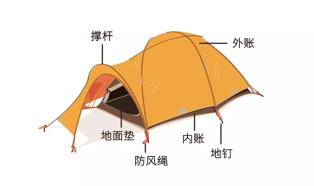 帐篷骨架结构图图片