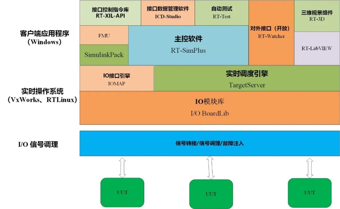 基于模型的系统工程（MBSE）在水下航行器设计及陆地试验过程中的典型应用的图4