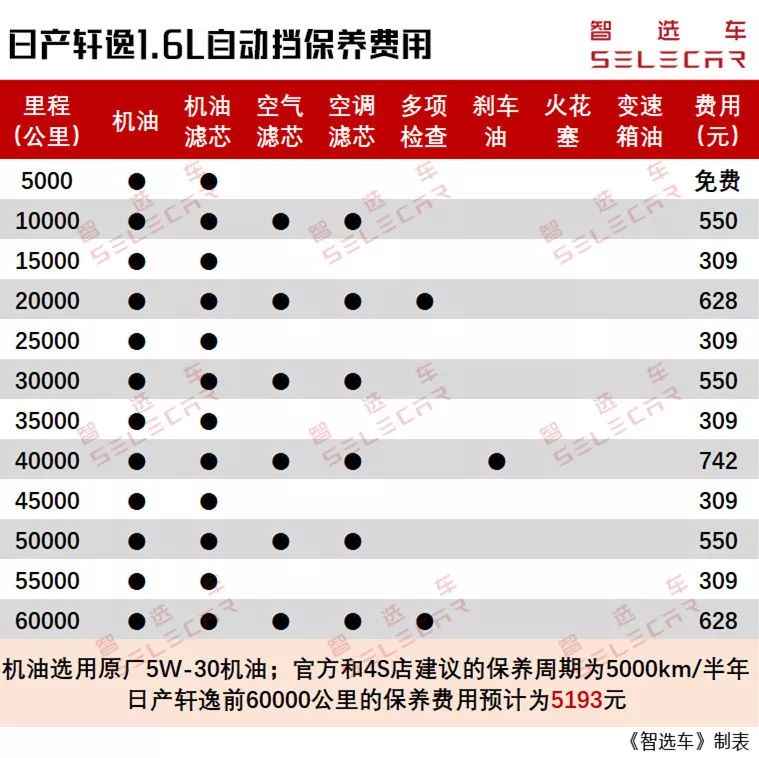 2018年合計銷量近100萬台，大眾朗逸、日產軒逸購車和養車費用對比！ 汽車 第9張