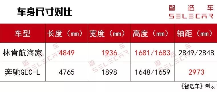 賓士GLC對比林肯航海家，40多萬豪華SUV誰更值得入手？ 汽車 第19張