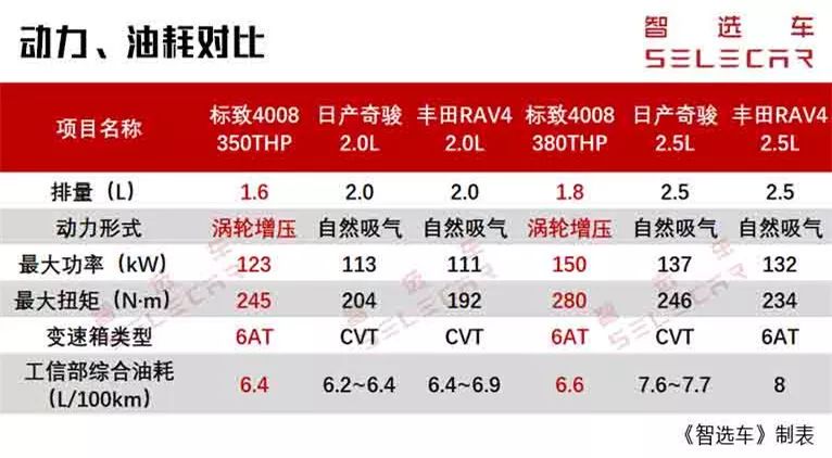 年青就要有個性！18萬買這款SUV，在別人眼裡盡對是懂車之人！ 汽車 第21張