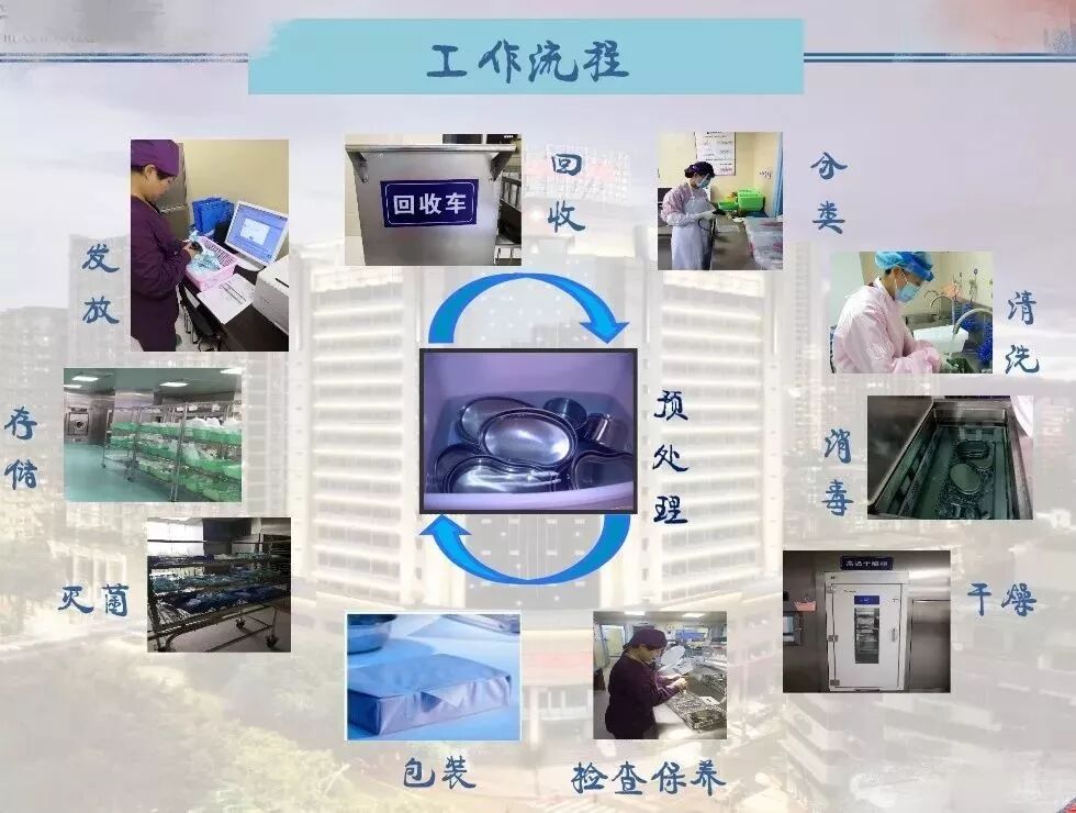 用过的医疗器械怎么处理艾滋病人用过的医疗器械去哪儿了？_https://www.jmylbn.com_新闻资讯_第8张