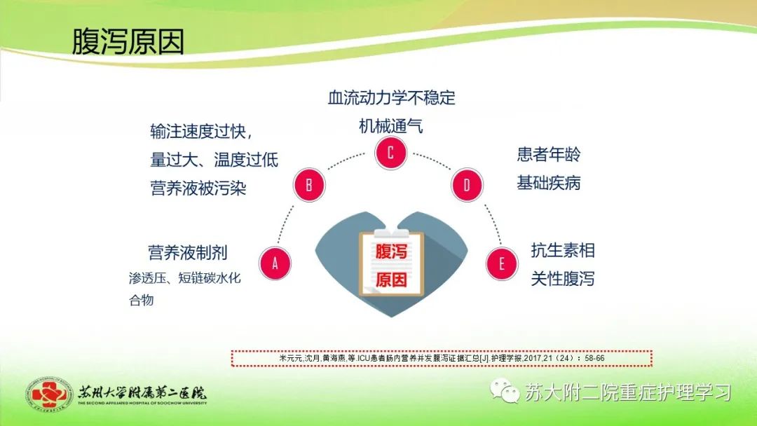 【ppt】肠内营养患者腹泻的预防及护理