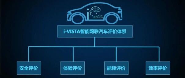 新版智能汽车测评规程“新”在哪里？12月4日中汽院智能网联专家帮你破题