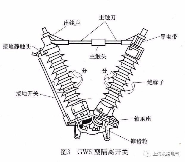 gw16型隔离开关结构图图片