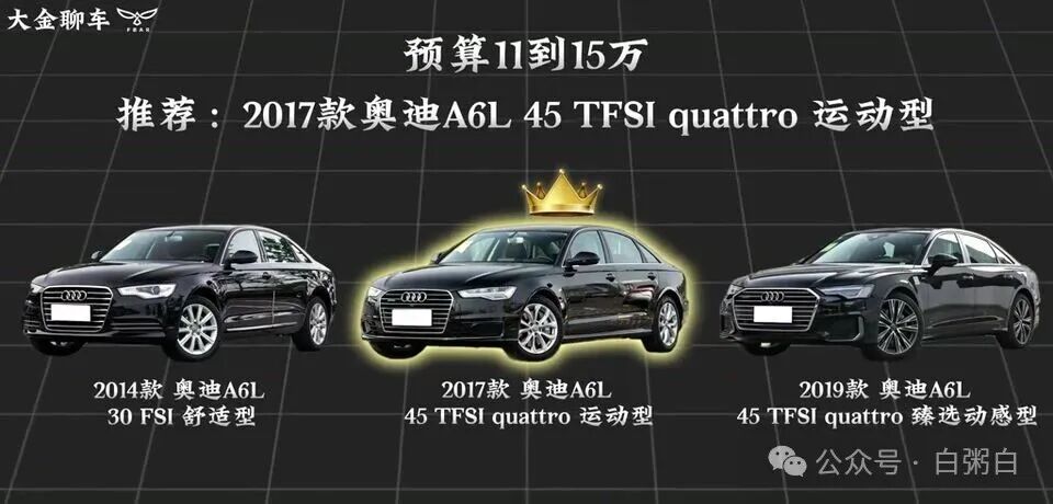 总结图表，突出显示11-15万预算推荐的2017款奥迪A6L 45TFSI quattro运动型。