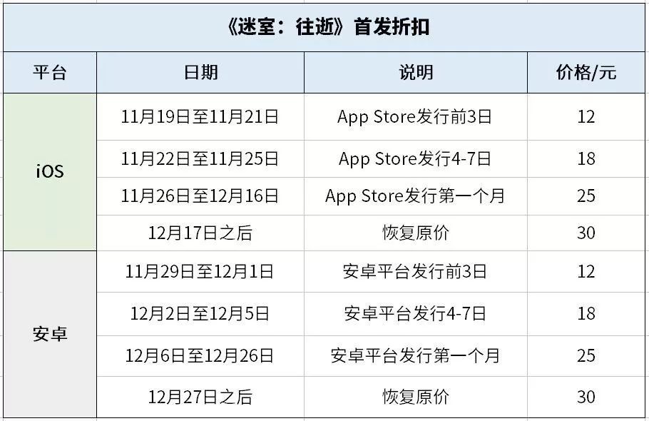 【叮】天這麼冷晚上就早點回家，躲被窩裡玩解謎它不香嗎：-） 遊戲 第3張