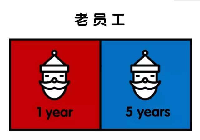 先去萬達拼一年，再到凱德去上班 職場 第20張