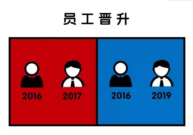 先去萬達拼一年，再到凱德去上班 職場 第17張