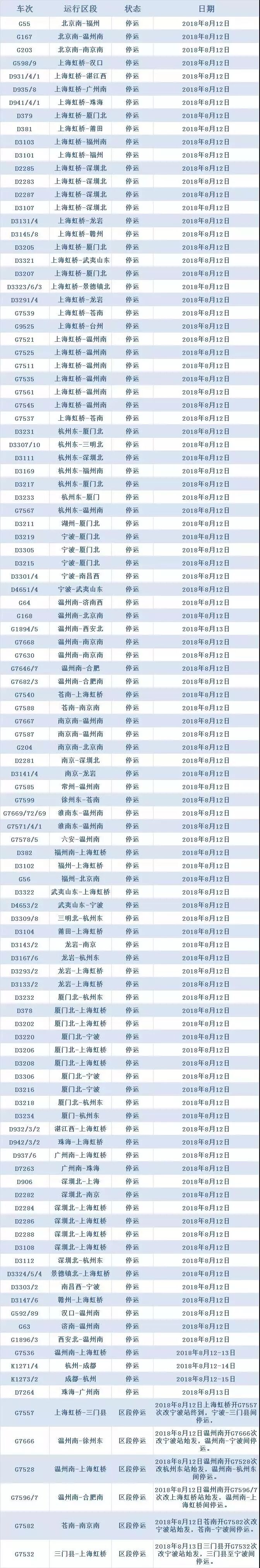 无锡发布台风蓝色预警信号 今明两天将有大雨到暴雨