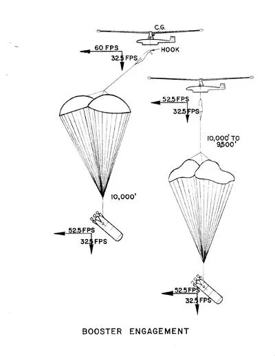 火箭重复使用极简史的图4