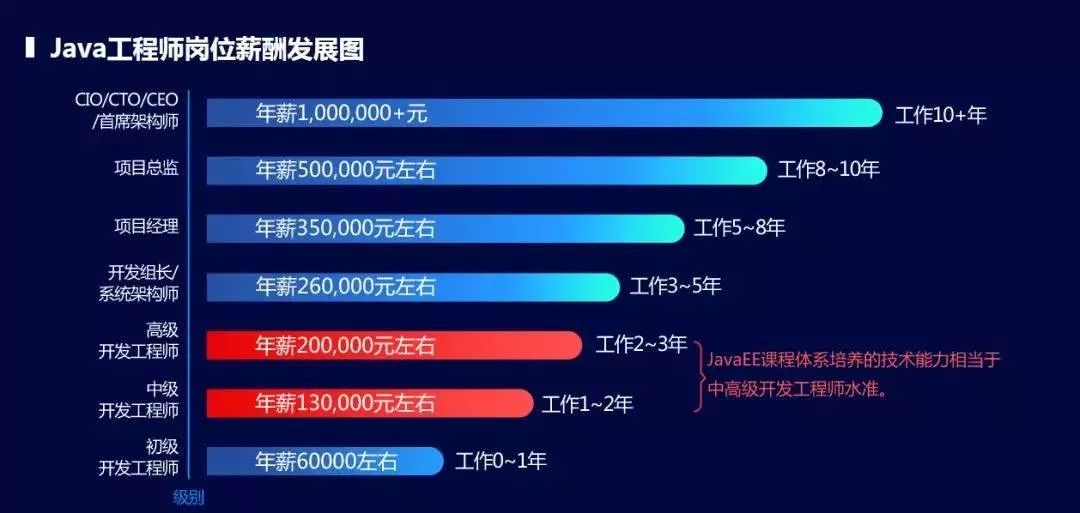 用java编写菱形_java编写俄罗斯方块_java编写五子棋代码