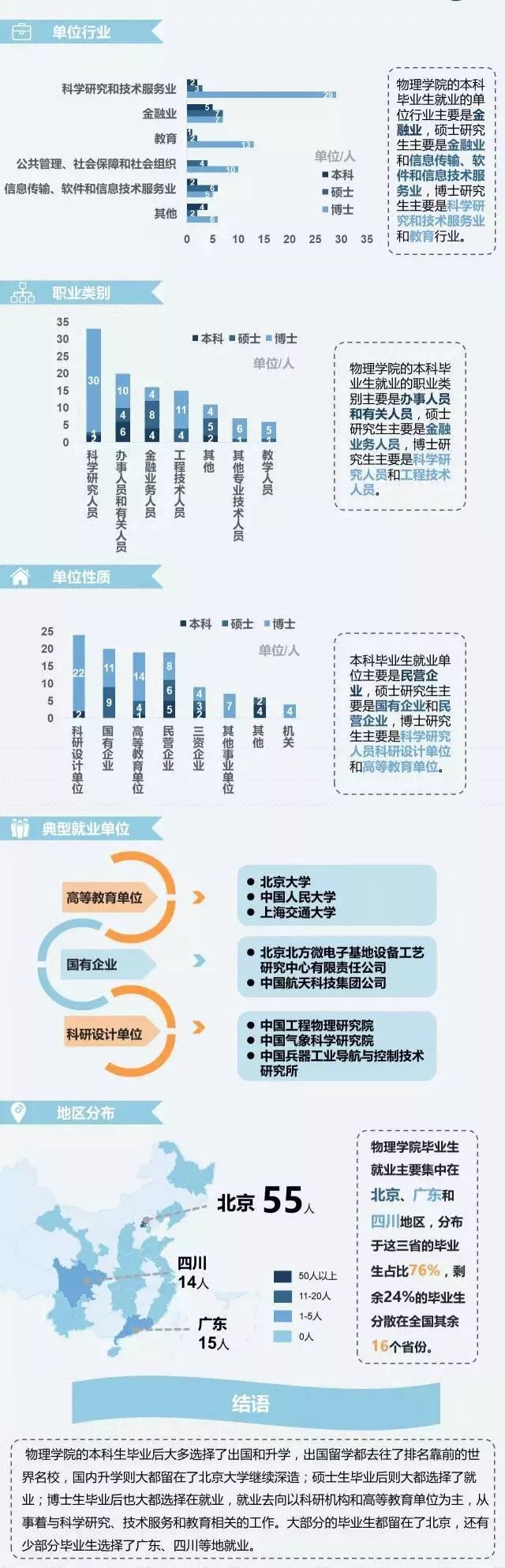 北京大学招生办 自由微信 Freewechat