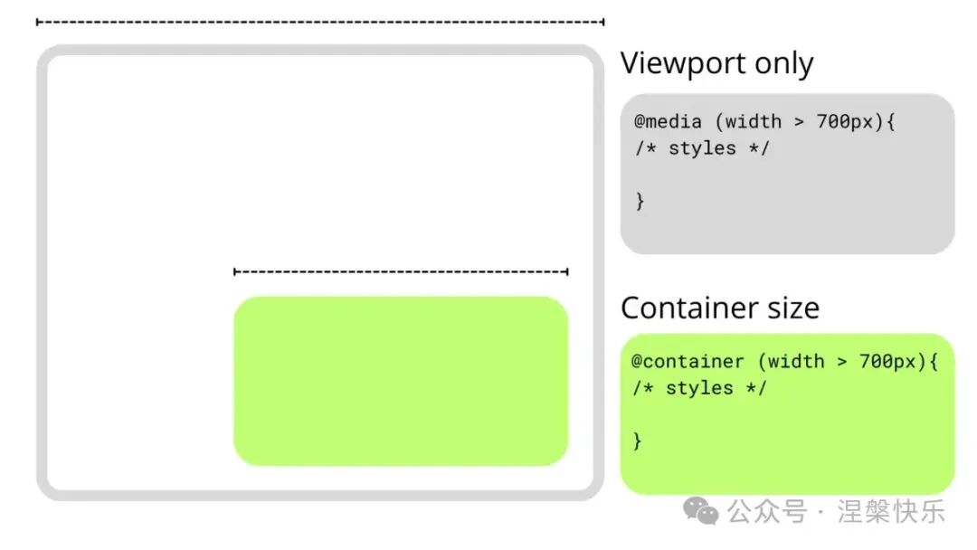 样式css左右元素居中_滚动条样式css_css样式