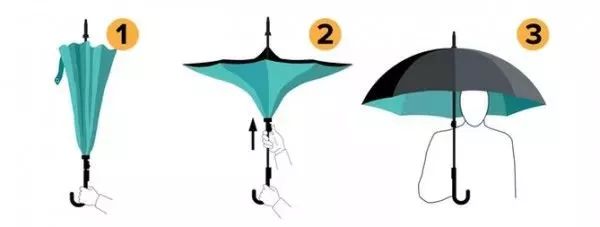 有哪些好看實用又高性價比的雨傘品牌推薦？ 時尚 第16張