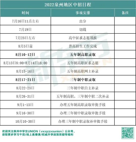 ȪпְУʲôʱʼ¼ȡҲ־Ը