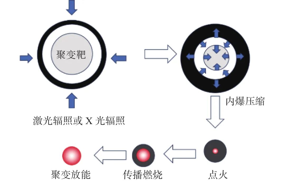 我国磁约束核聚变能源的发展路径、国际合作与未来展望