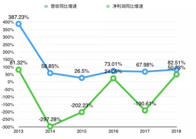 特斯拉「任性降價」，中國車企的噩夢進入倒計時？ 汽車 第6張