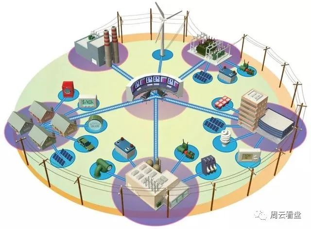 中国股市未来前景广阔，5G+基建全面提速，这六只智能电网领域个股未来一片光明