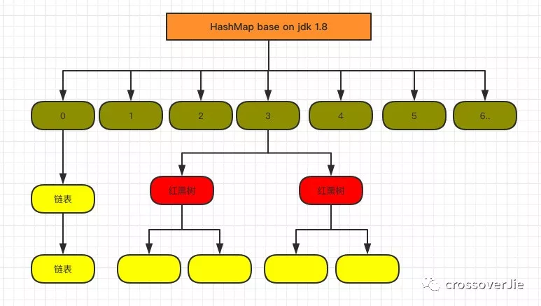 1.8HashMap结构图