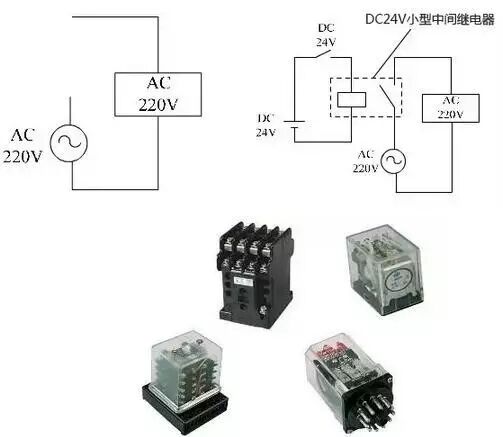 电气元件知识大全：实物图、作用、型号分类、工作原理、符号都有的图7