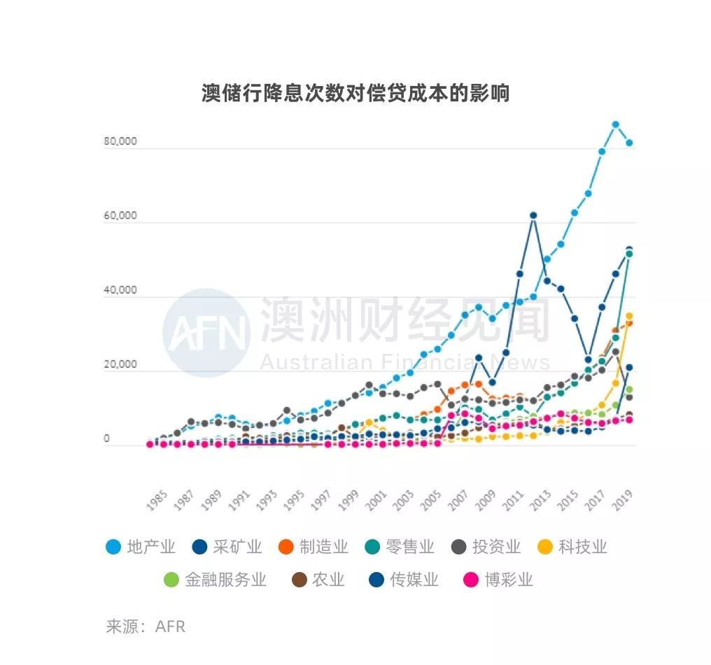 “铁打的榜单 流水的富豪”！澳洲12位低调华人富豪上榜