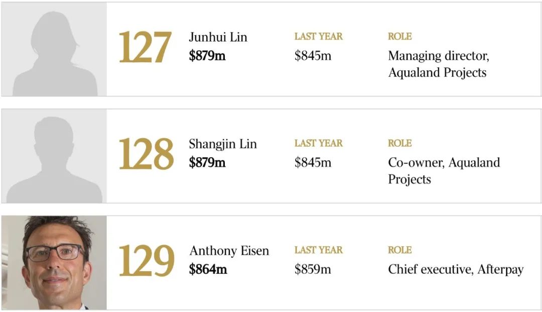 最新澳洲富豪榜揭晓！华裔上榜不到5%，疫情会“重新洗牌”吗？
