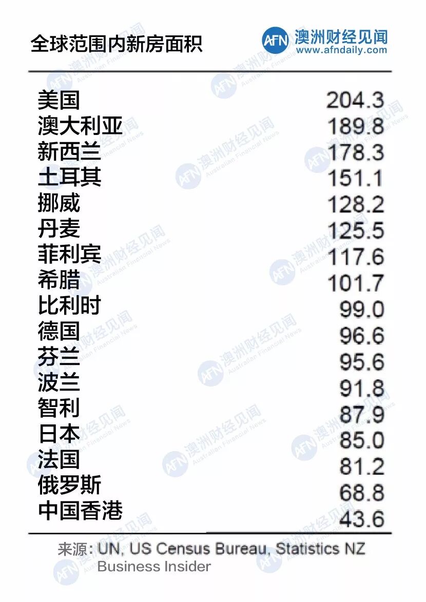 原创 | 房子还买吗?澳洲首府城市便宜的房子几乎绝迹