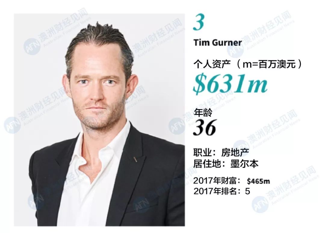 2018澳洲青年富豪榜 | 百名富豪总身价翻1.5倍！3名华裔上榜