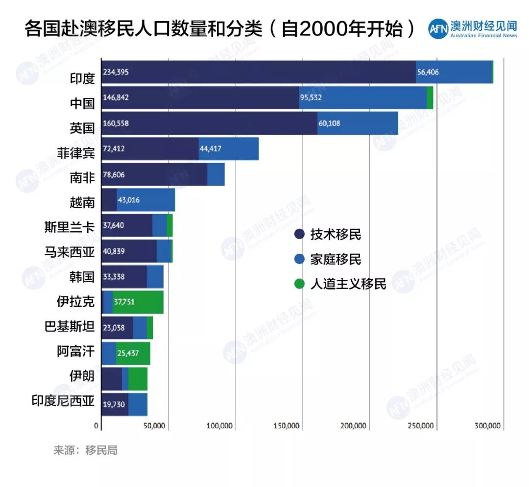 那个你还在追逐的“澳洲梦”，有些人早已经转身离开