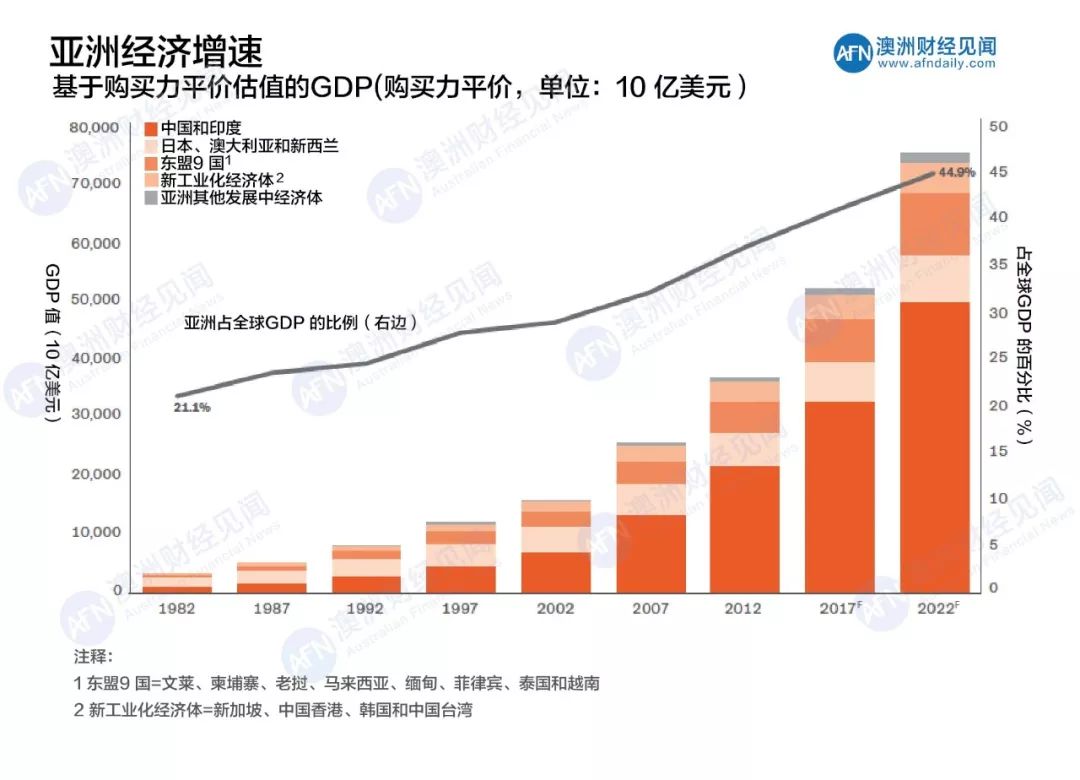 经济瞭望 | 澳大利亚有什么好，深受海外企业喜爱？