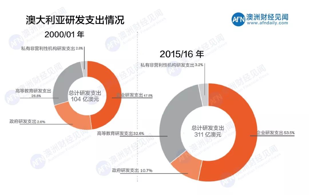 经济瞭望 | 澳大利亚有什么好，深受海外企业喜爱？