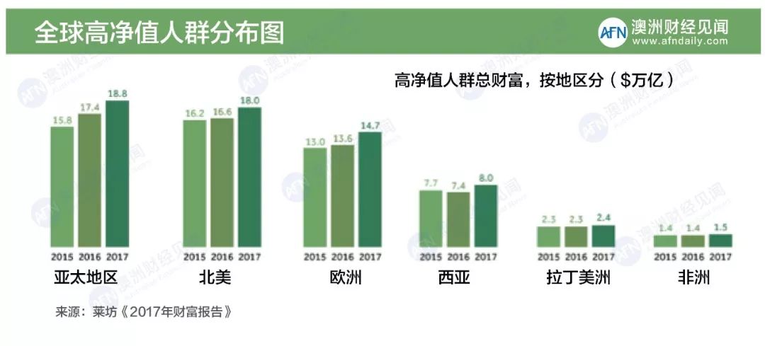 全球最富有的1%人口正在“狙击”全世界2/3的财富
