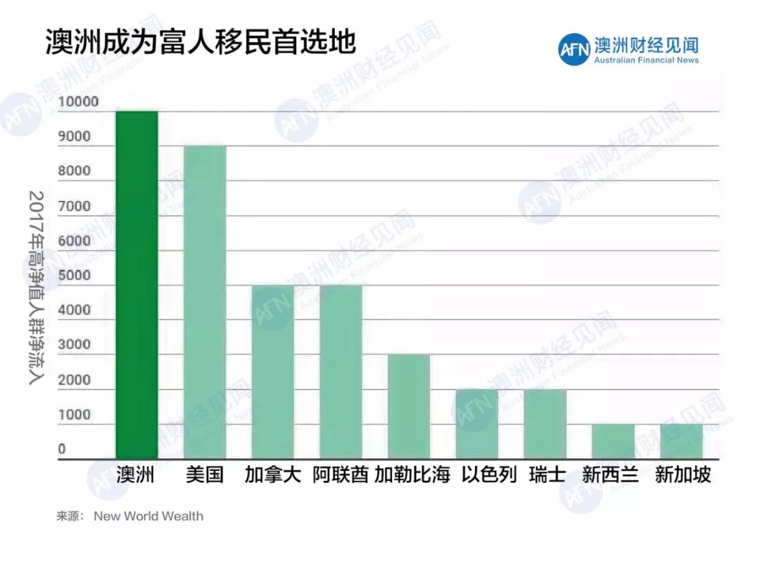 全球最富有的1%人口正在“狙击”全世界2/3的财富